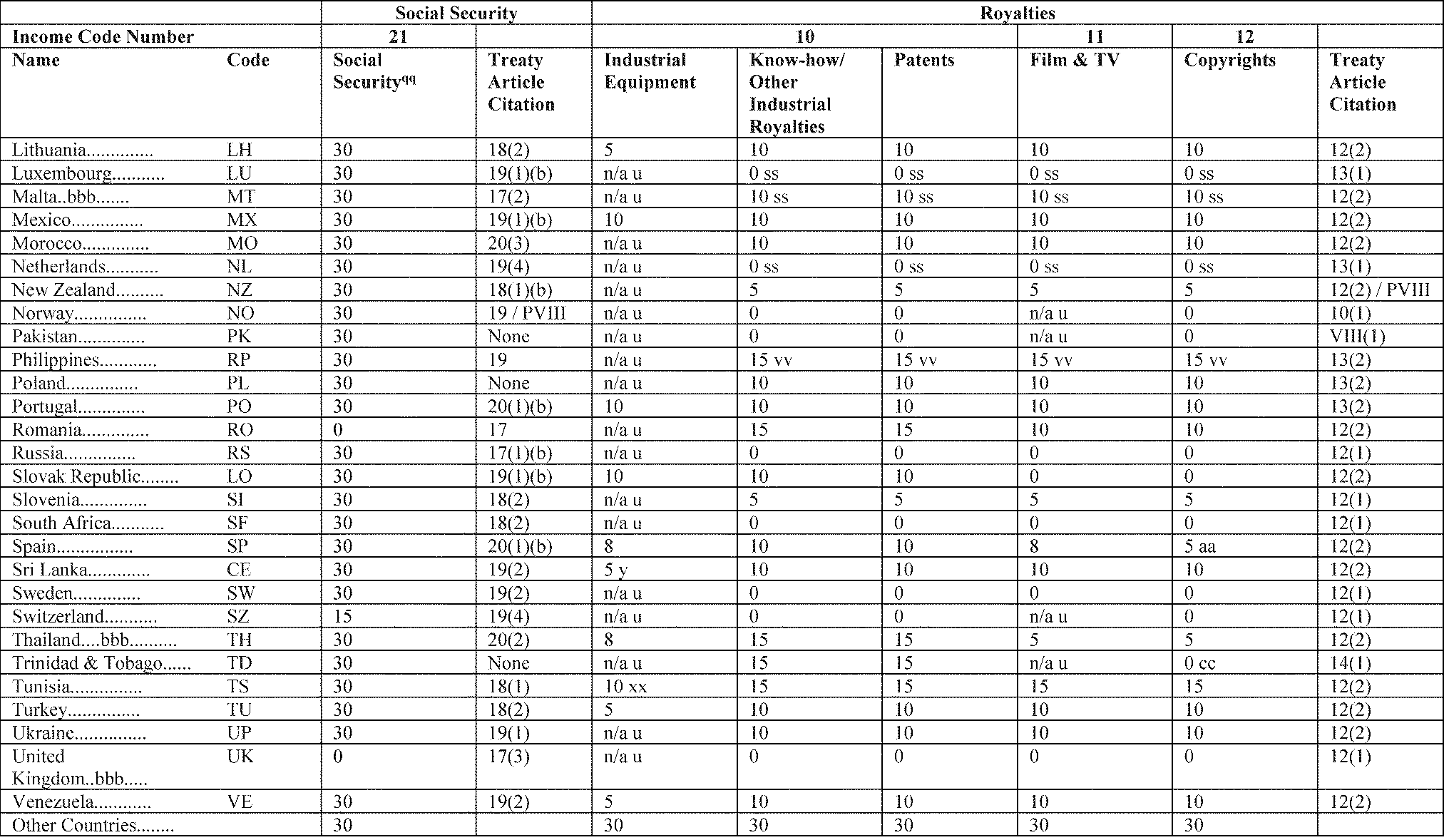 3.21.3 Individual Tax Returns Internal Revenue Service