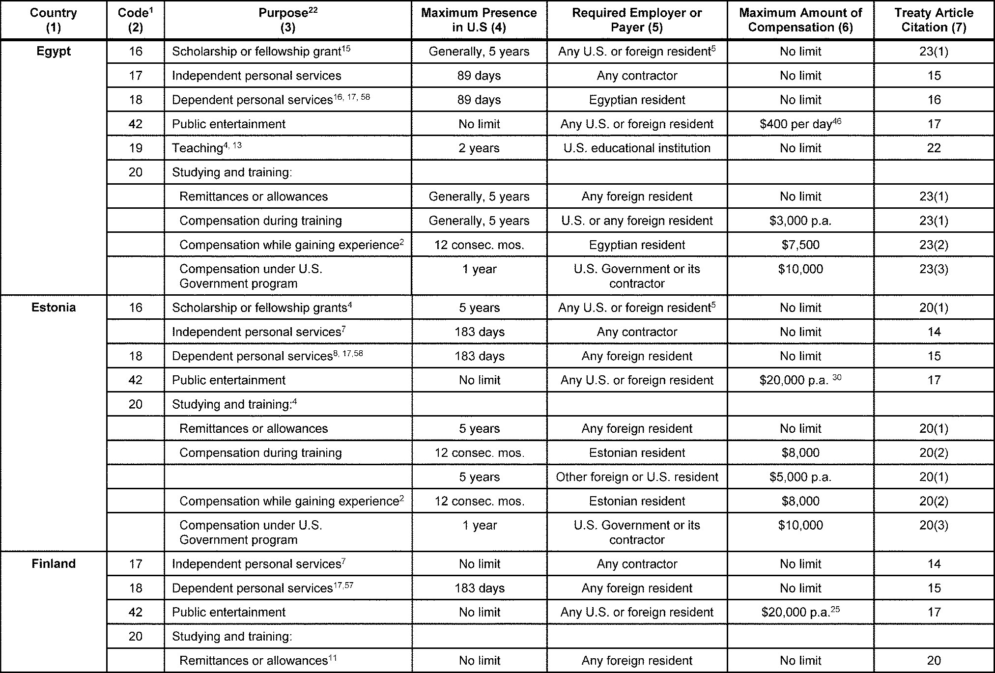 3.21.3 Individual Tax Returns Internal Revenue Service