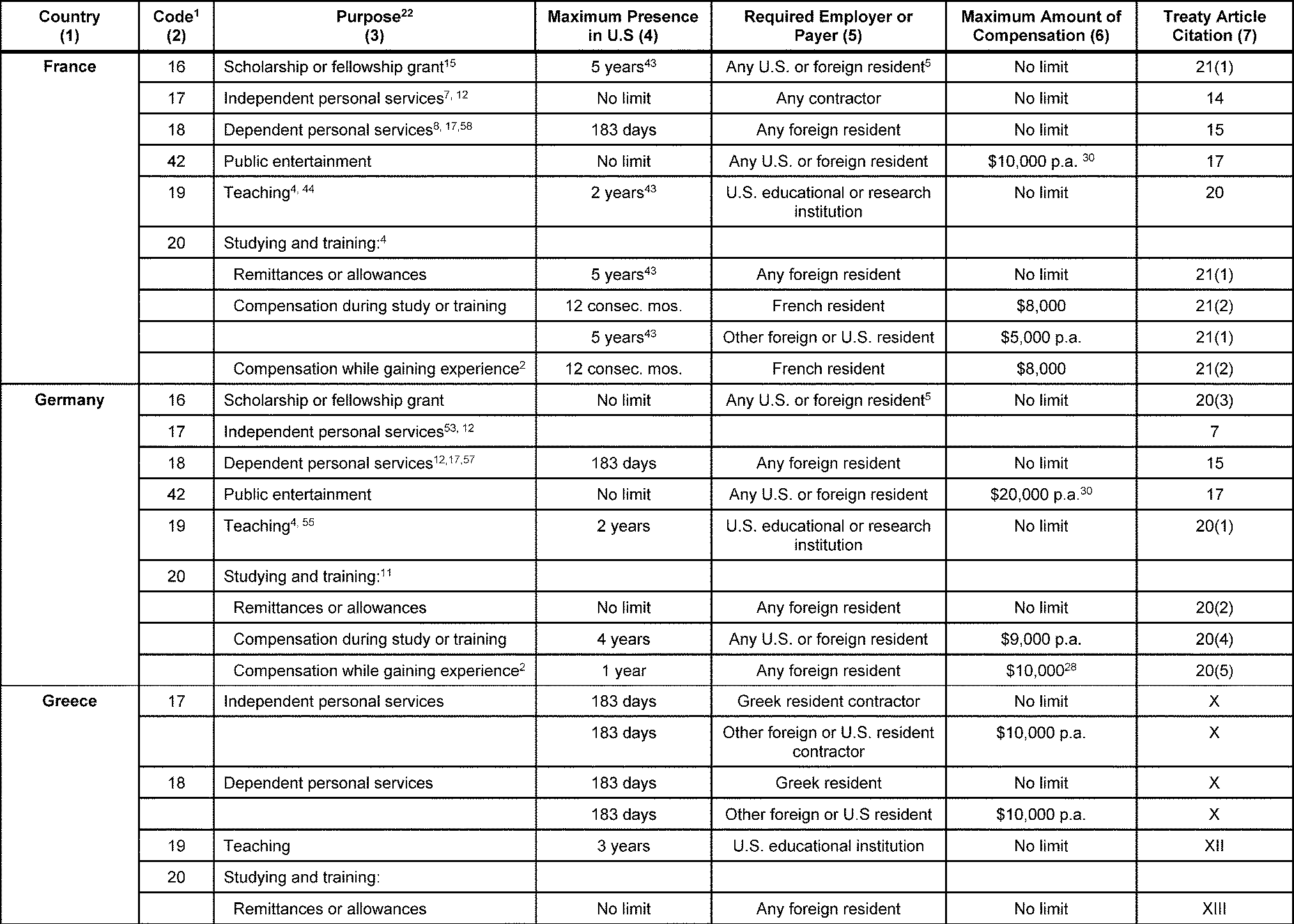 3.21.3 Individual Tax Returns Internal Revenue Service