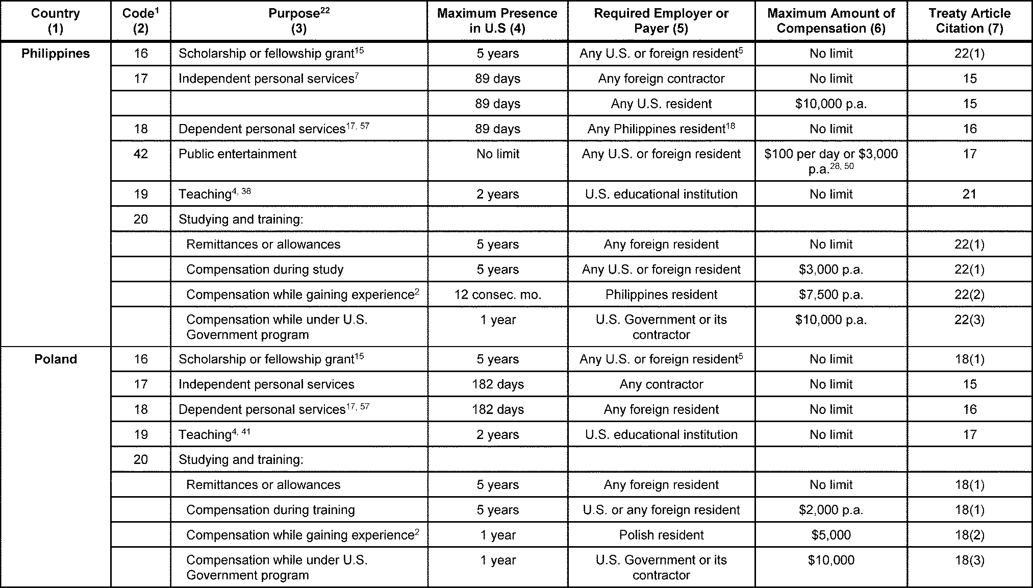 3.21.3 Individual Tax Returns Internal Revenue Service