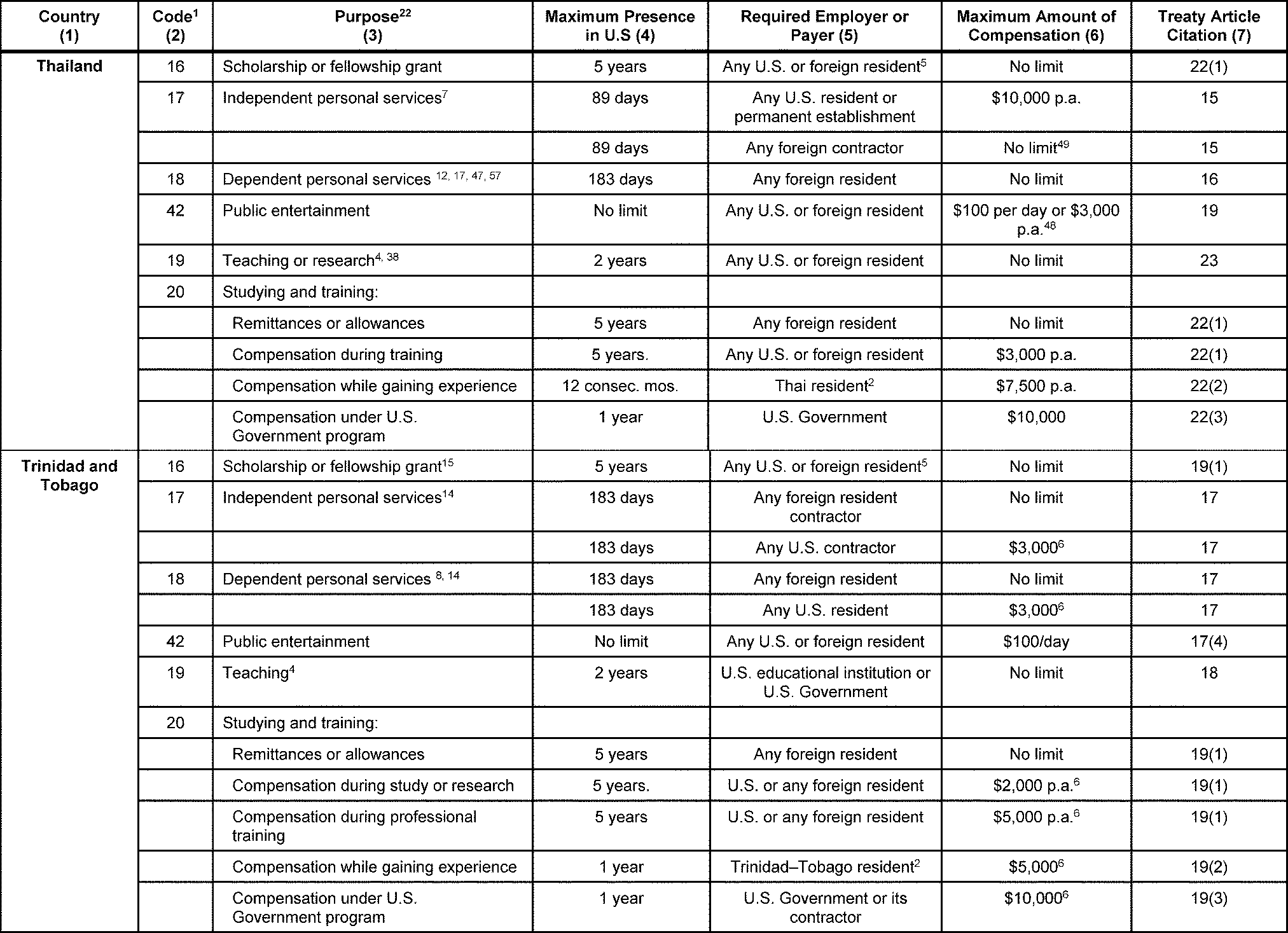 3.21.3 Individual Tax Returns Internal Revenue Service