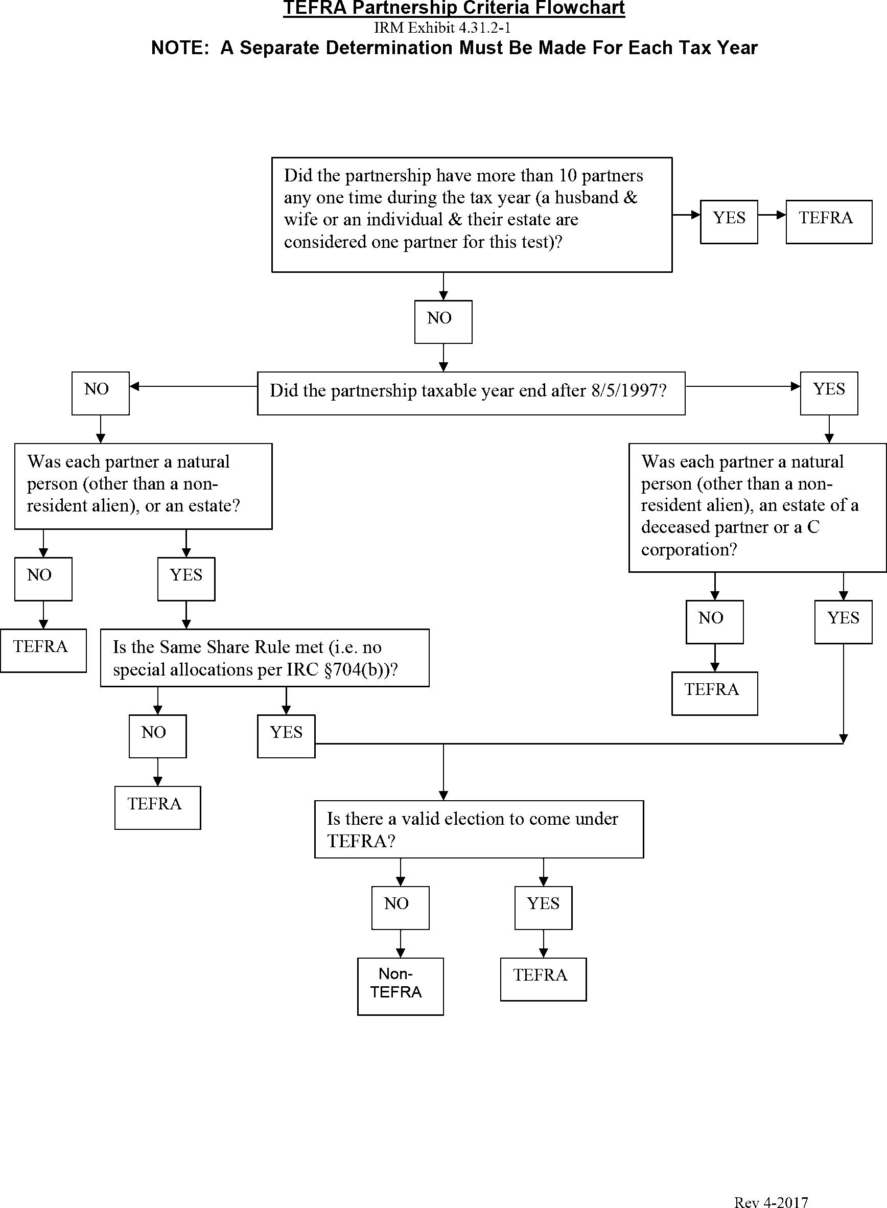 What Is TEFRA? And How Can It Help My Family? Finding, 52 OFF