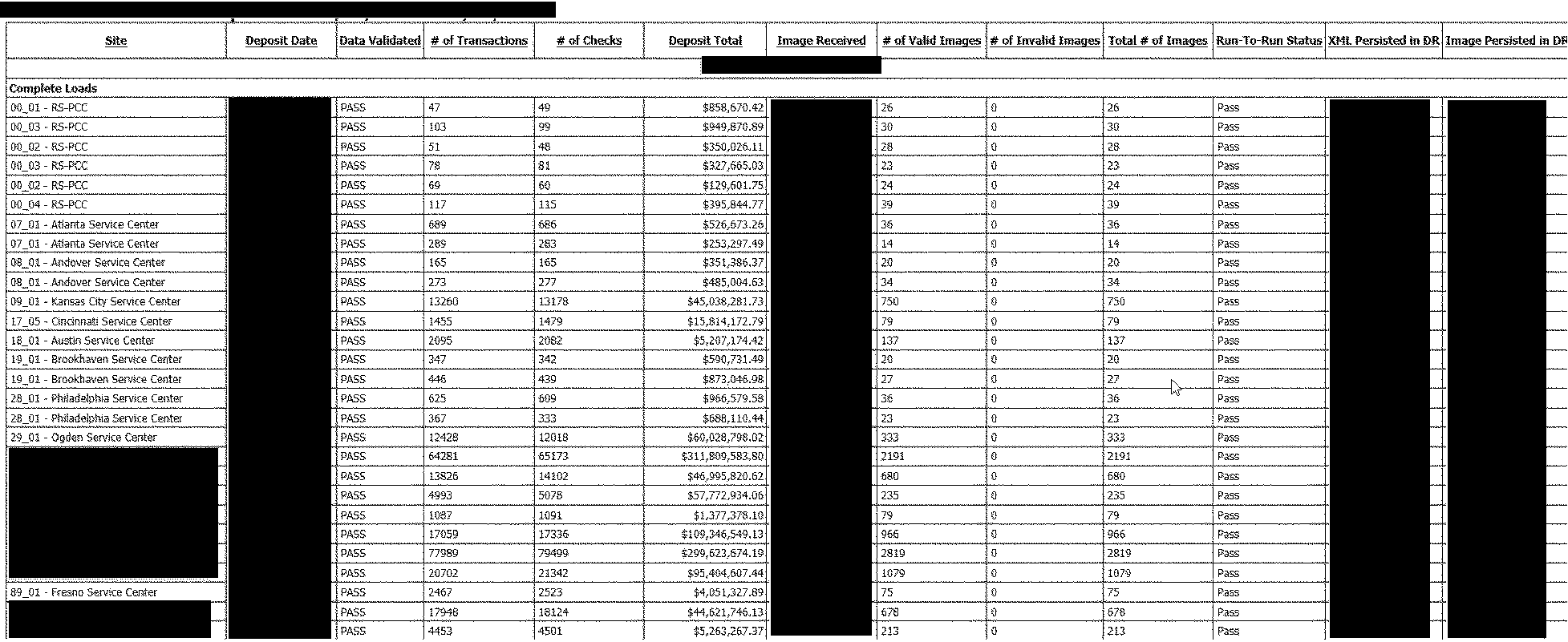 3.5.10 Remittance Transaction Research (RTR) System Internal Revenue