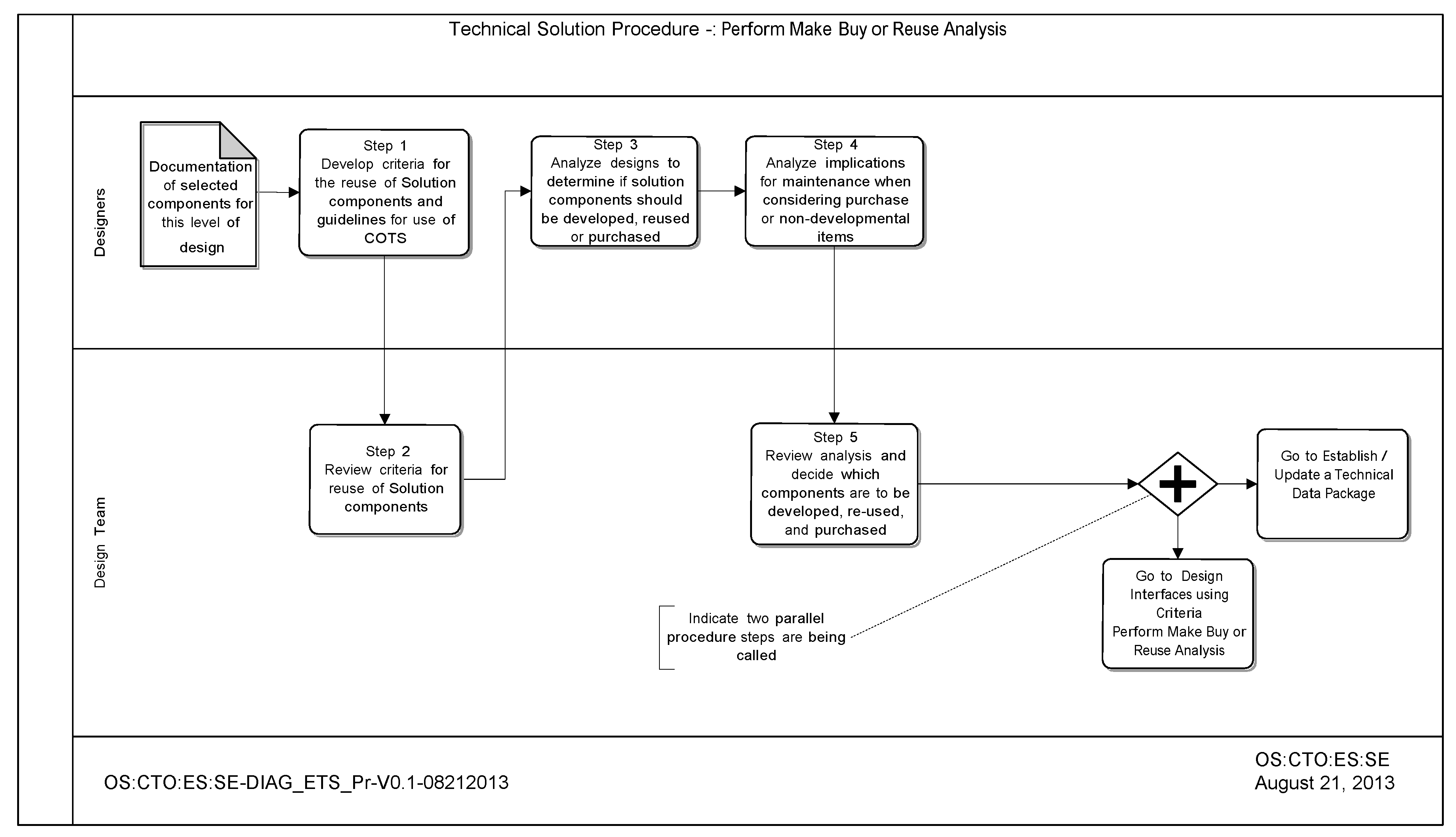 Development Interface Agreement Template Master Template