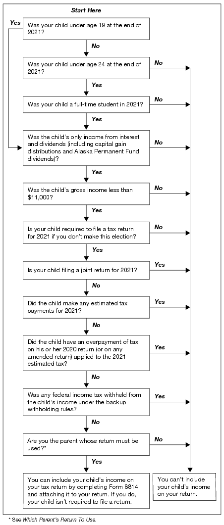 Publication 929 (2021), Tax Rules for Children and Dependents