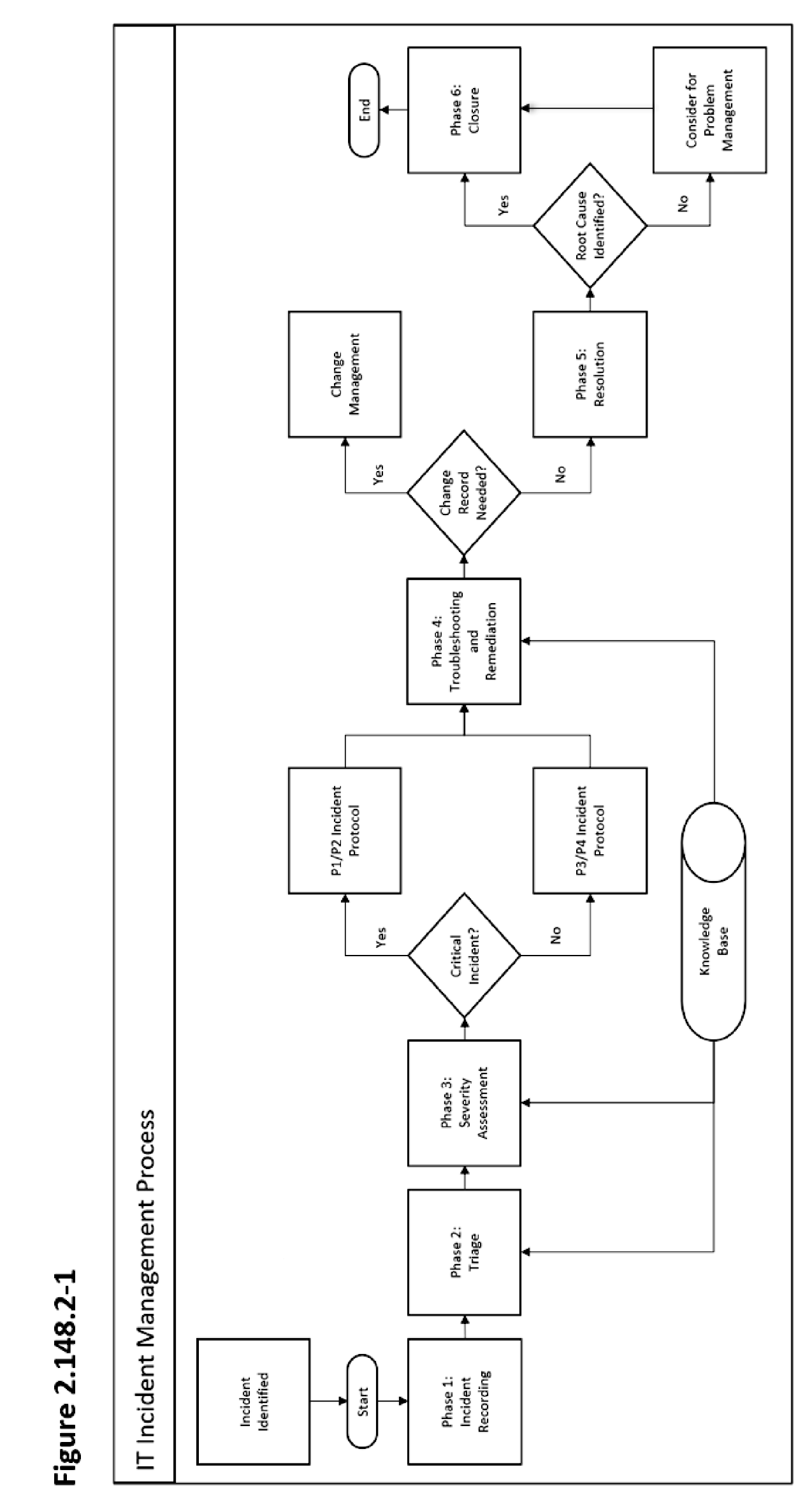 [DIAGRAM] Itil Incident Management Process Flow Diagram - MYDIAGRAM.ONLINE