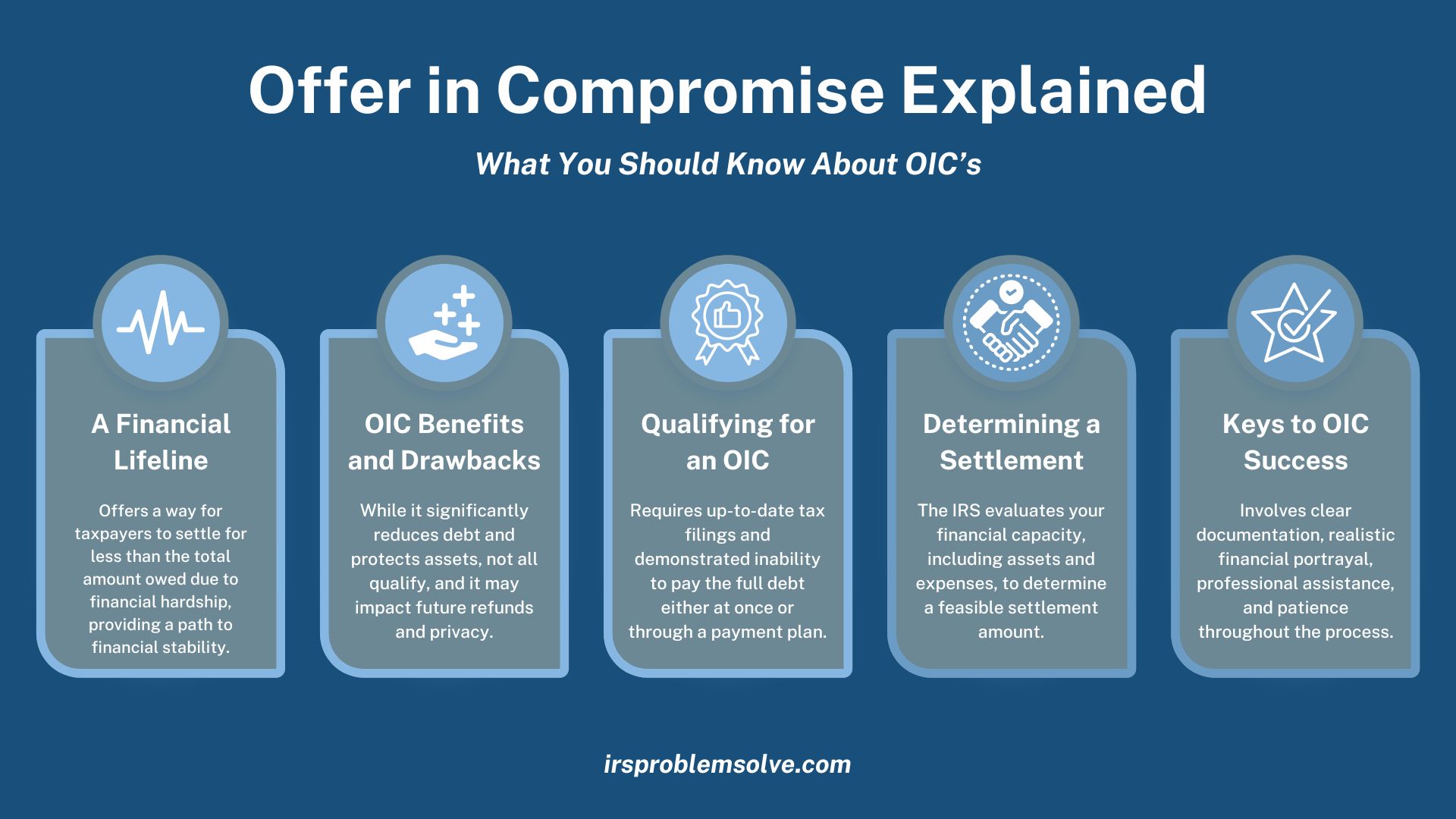 Is an IRS Offer in Compromise a Good Idea? Todd S. Unger Esq.