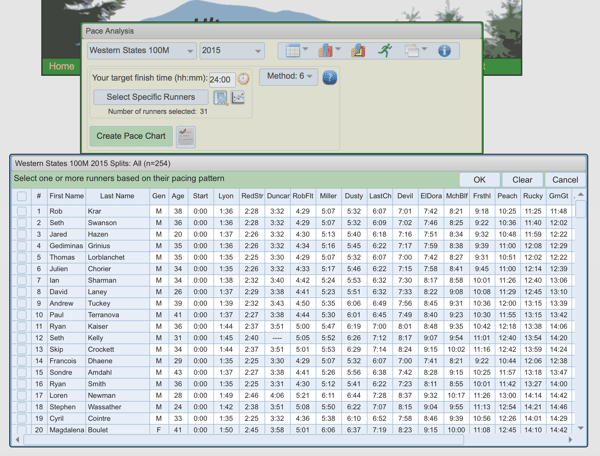 Emergent Methods For Determining Ultramarathon RaceDay Pacing