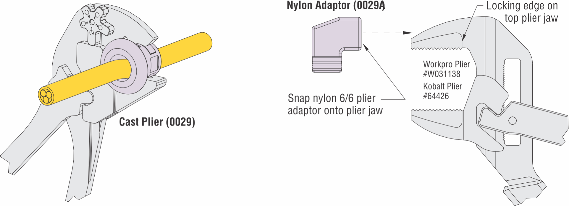 IRWIN Industrial News and Events LiquidTight Strain Relief Bushings