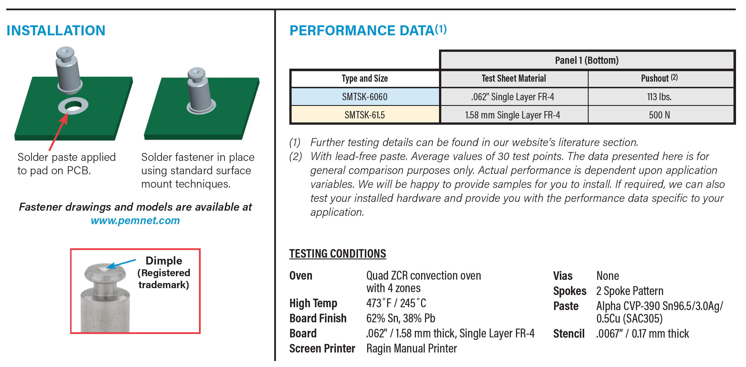 IRWIN Industrial News and Events Surface Mount KEYHOLE® Standoffs