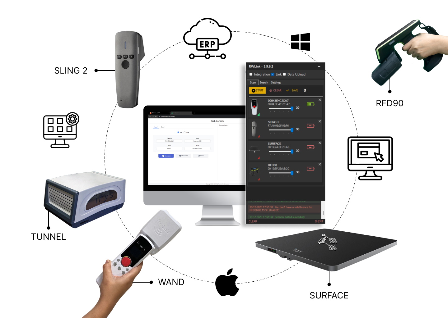 Irys Device Integration Solutions for Desktop,  and Mobile