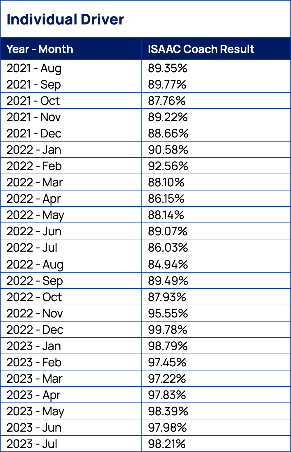 Figure_1_individual_driver ISAAC Instruments