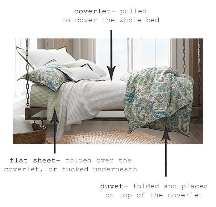 Dress Your Bed Part 2 Isabella