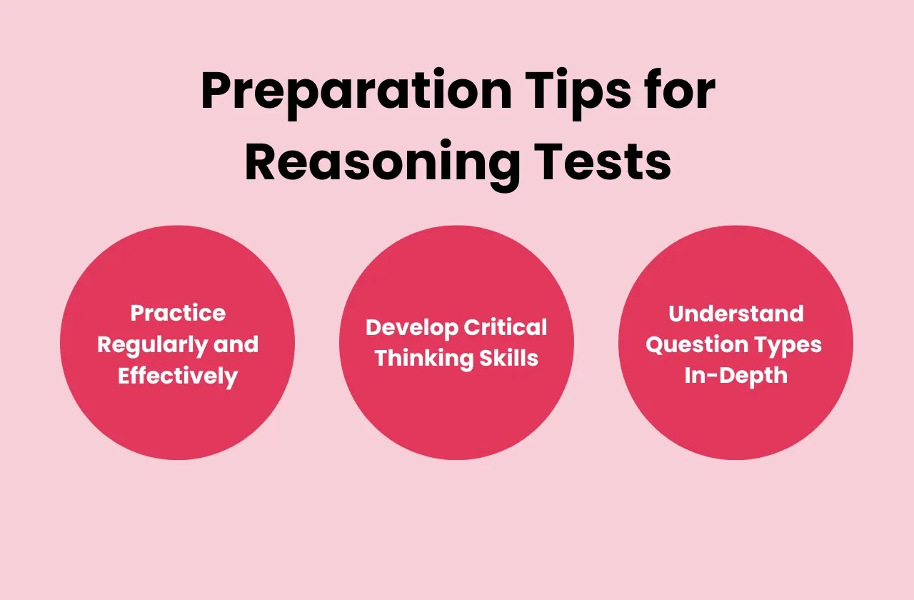 Online Reasoning Test 30 Questions & Answers