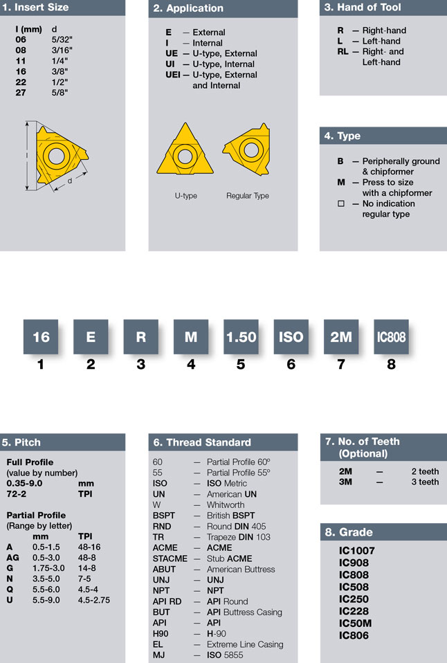 Insert Grade Comparison Chart
