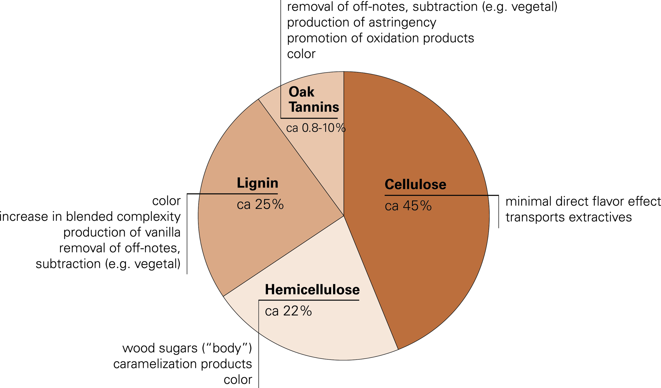 Benefits and Techniques of Oak Alternative Finishing ISC Barrels