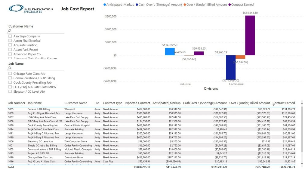 Microsoft Power BI Implementation Specialists