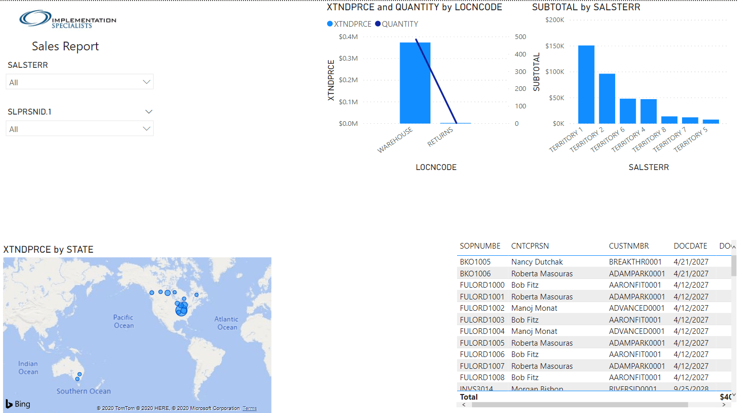 Power BI Basic Report Formatting Implementation Specialists