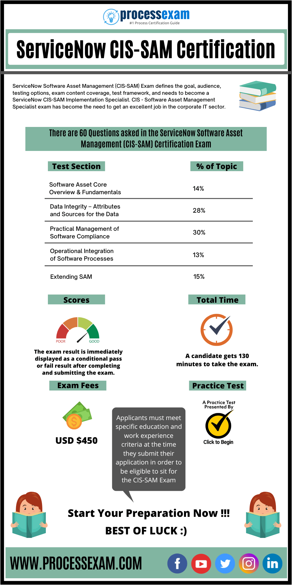 Cracking the CISSoftware Asset Management Exam Study Strategies for