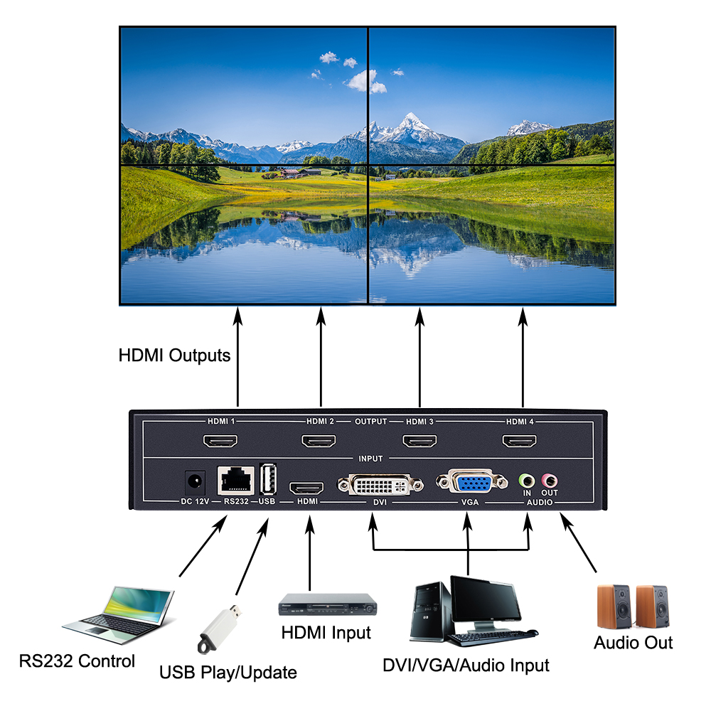 Video Wall Controller(232) 2X2 ISEEVY HDMI VGA SDI Encoder Decoder