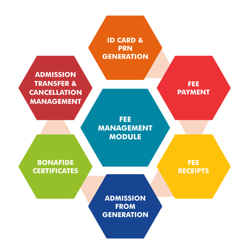 Best Fee Payment system for to choose from a variety of