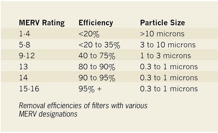 Hepa Filter Merv Rating Chart