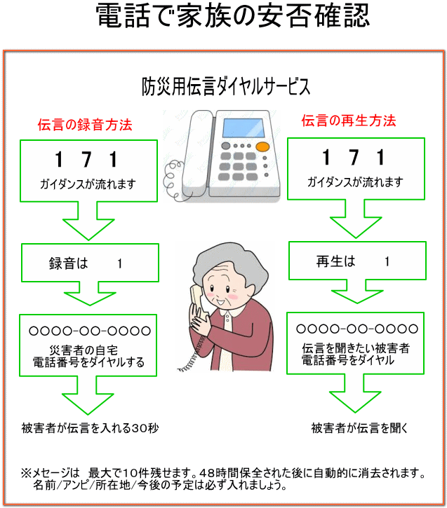 家族の安否確認の方法 災害対策の準備 地震/災害に備え