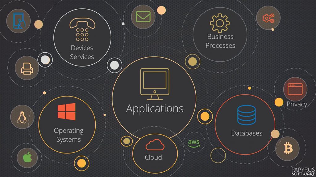 When to consider enterprise application integration as the best
