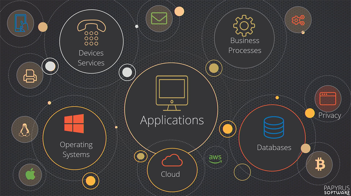 When to consider enterprise application integration as the best software decision Papyrus Blog