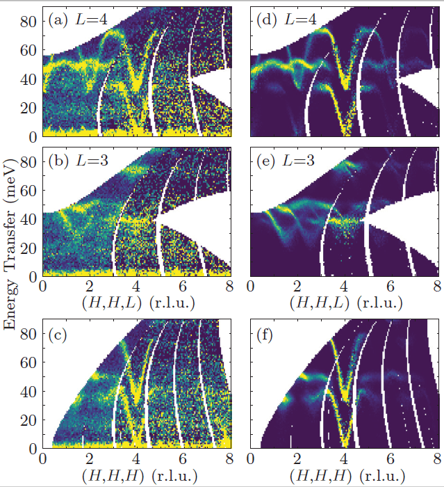 ISIS Yttrium Iron a gemstone that could revolutionise how we