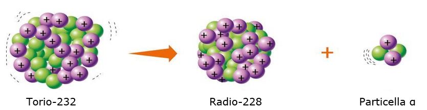 Decadimento Radioattivo 217_x_835_jpg