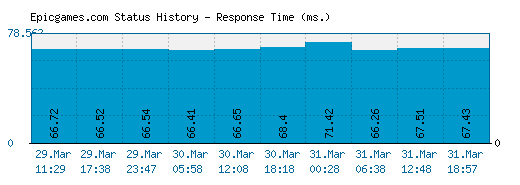 GitHub MitchellPT/Game-Server-Statistics: Game Server.