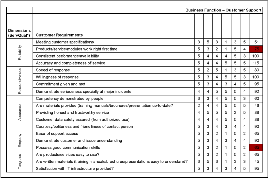 Implementing a Customer Satisfaction Metric