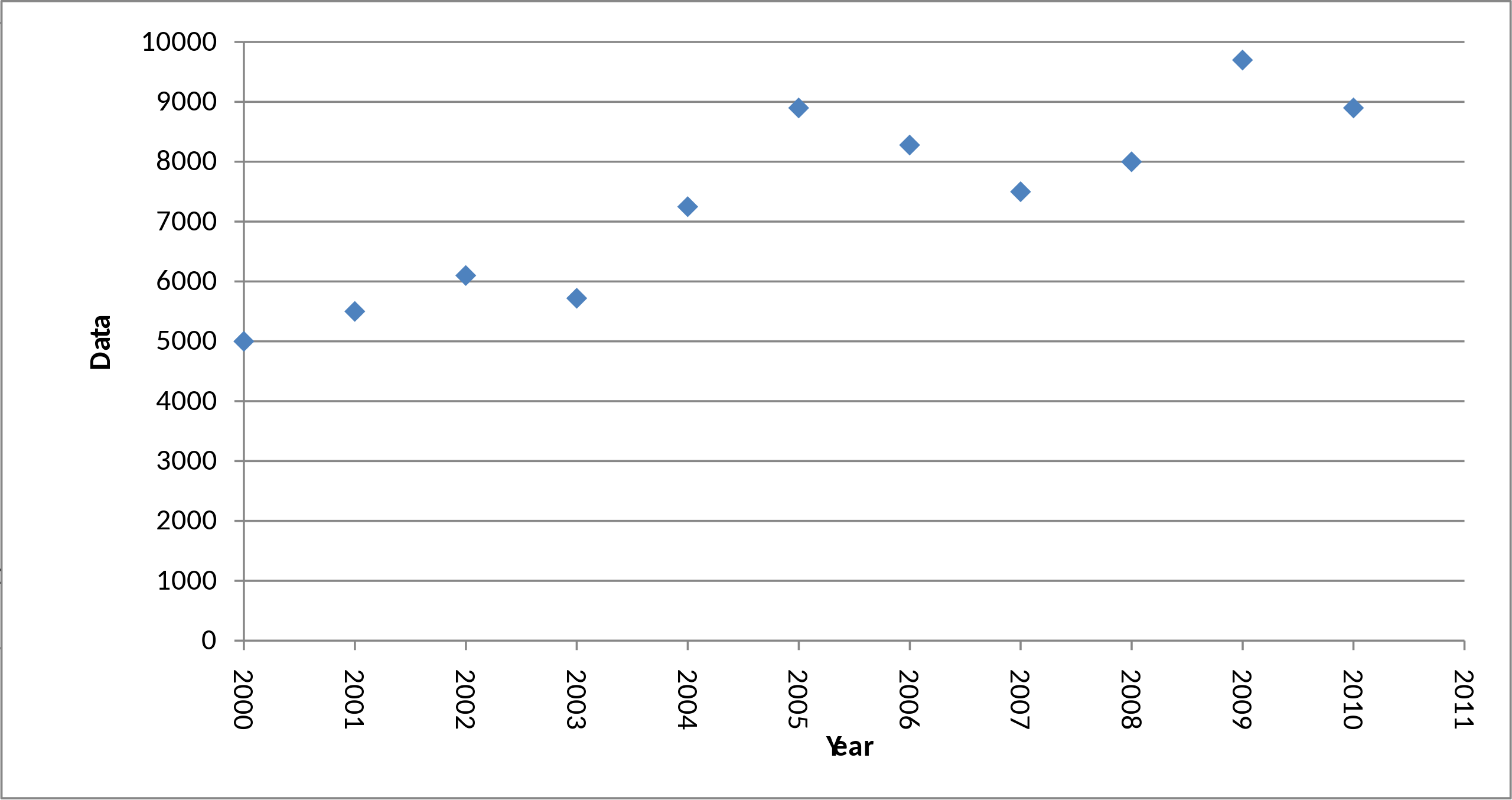 Scatter Plot Definition