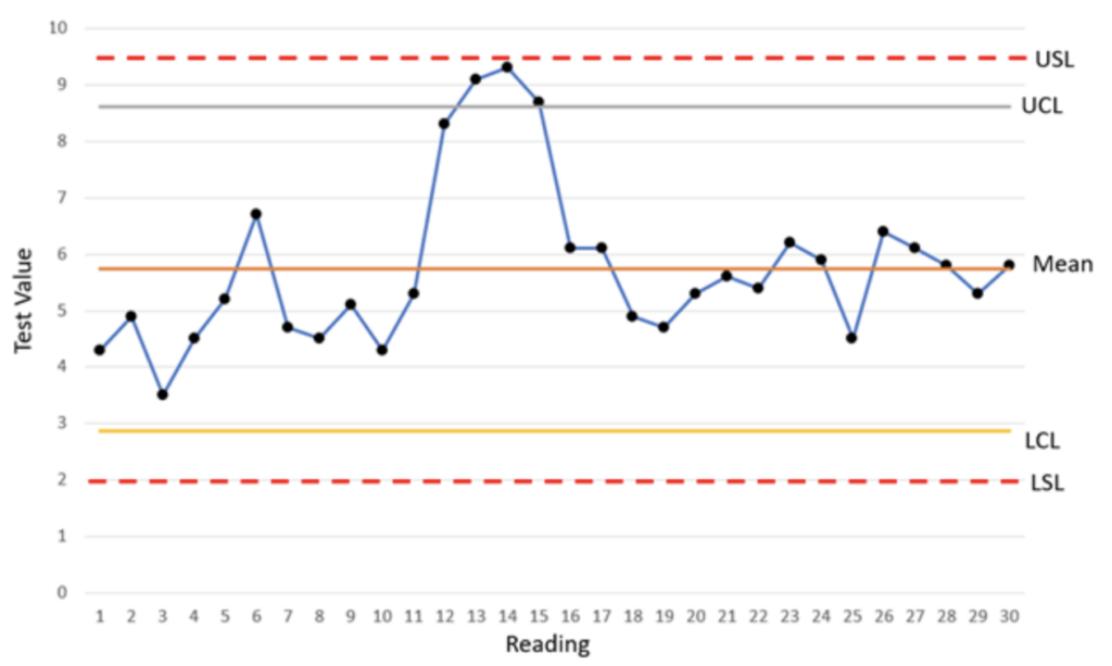 Upper Specification Limit (USL) Definition