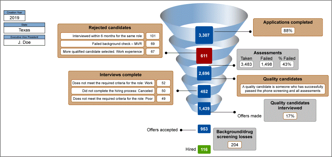 Recruiting Funnel iSixSigma