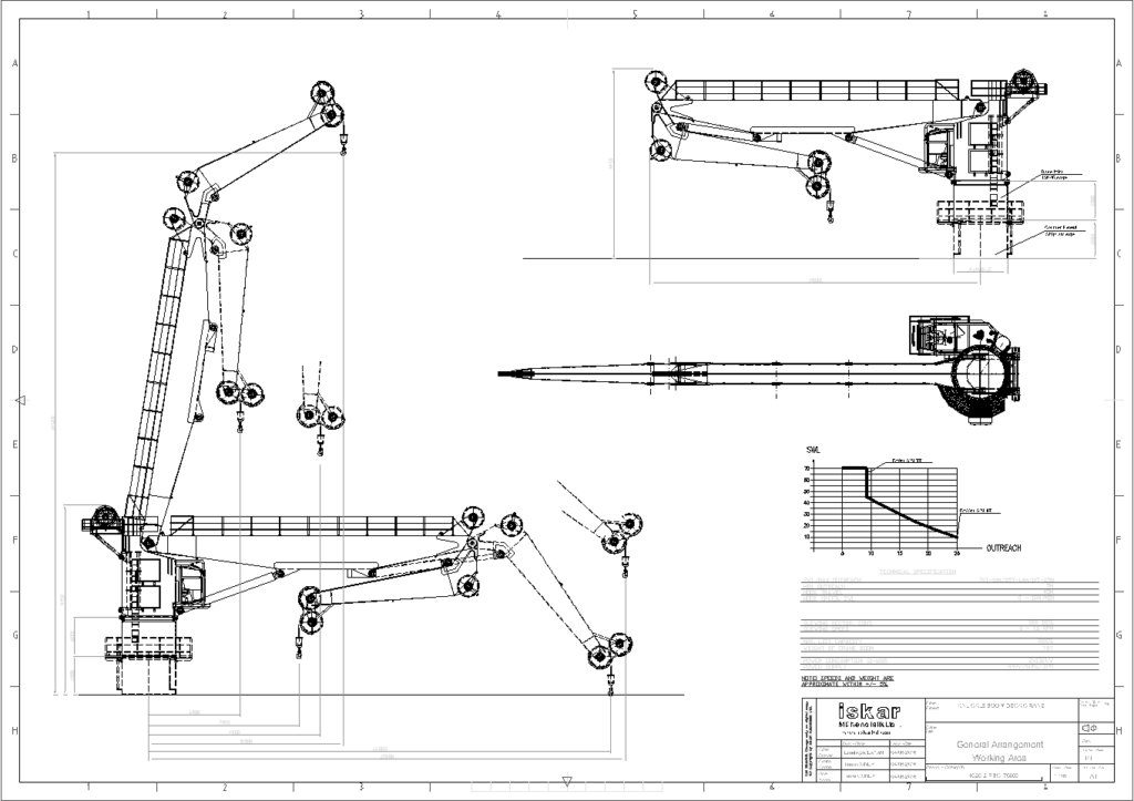 Hydraulic Deck Cranes ISKAR Muhendislik Ltd.