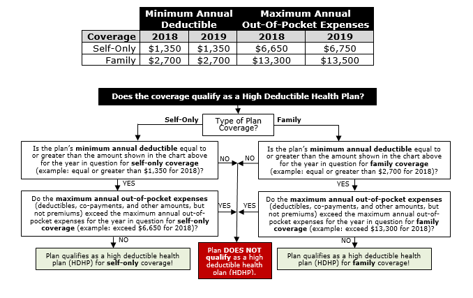 Health Savings Accounts Fill Multiple Tax Needs Isler Northwest, LLC