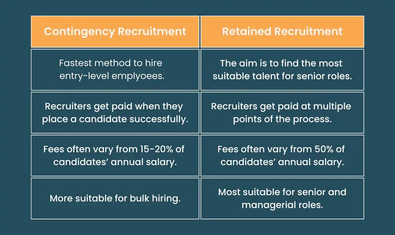 Contingency vs Retained Recruitment What’s the Difference?