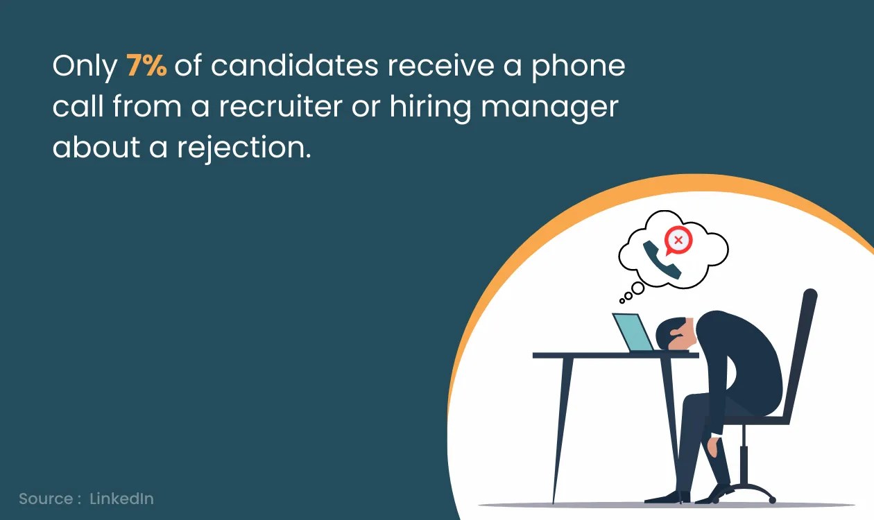 How to Reject a Job Applicant Politely?