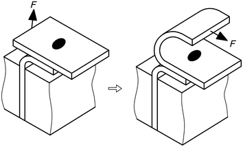Iso 10447 2006 En Resistance Welding Peel And Chisel Testing Of Resistance Spot And Projection Welds