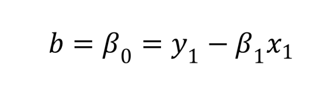 The Easy Way to Calculate CMC Uncertainty isobudgets