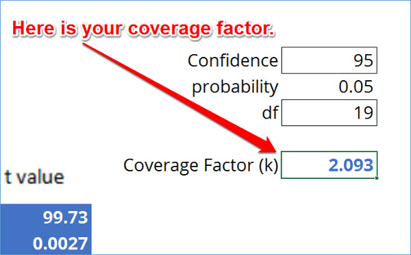 Expanded Uncertainty And Coverage Factors for Calculating Uncertainty