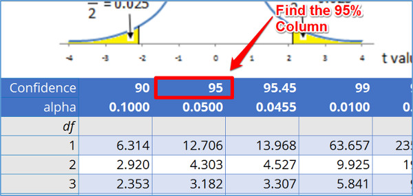 Expanded Uncertainty And Coverage Factors for Calculating Uncertainty
