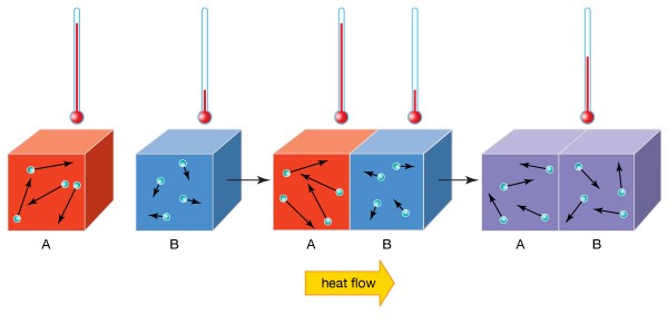 How to Calculate Linear Thermal Expansion for Measurement Uncertainty