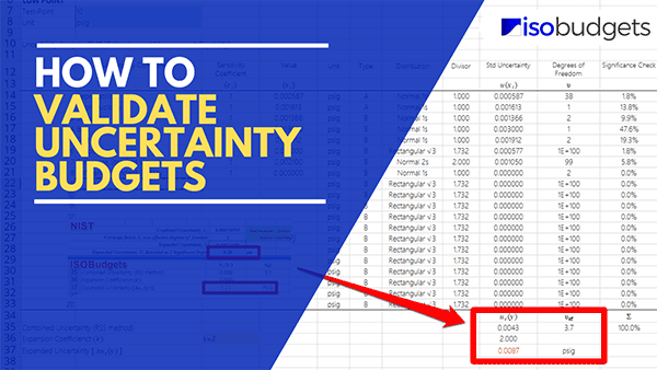 How to Calculate Sensitivity Coefficients for Measurement Uncertainty