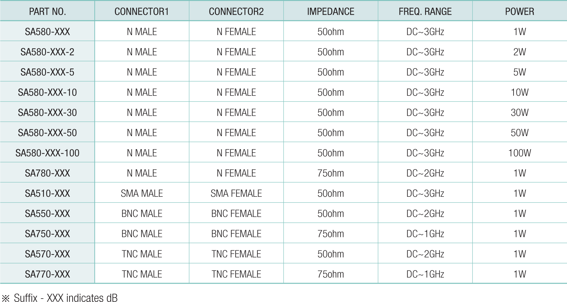 RF COMPONENTS ATTENUATORS by ISOTEC