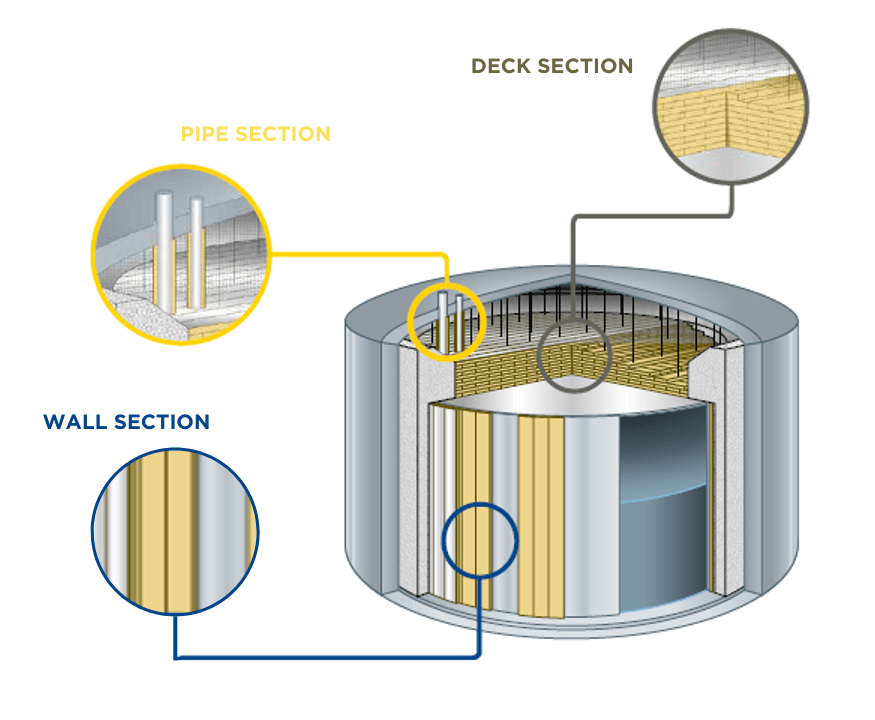 LNG Insulation Cryogenic Insulation ISOVER Technical Insulation