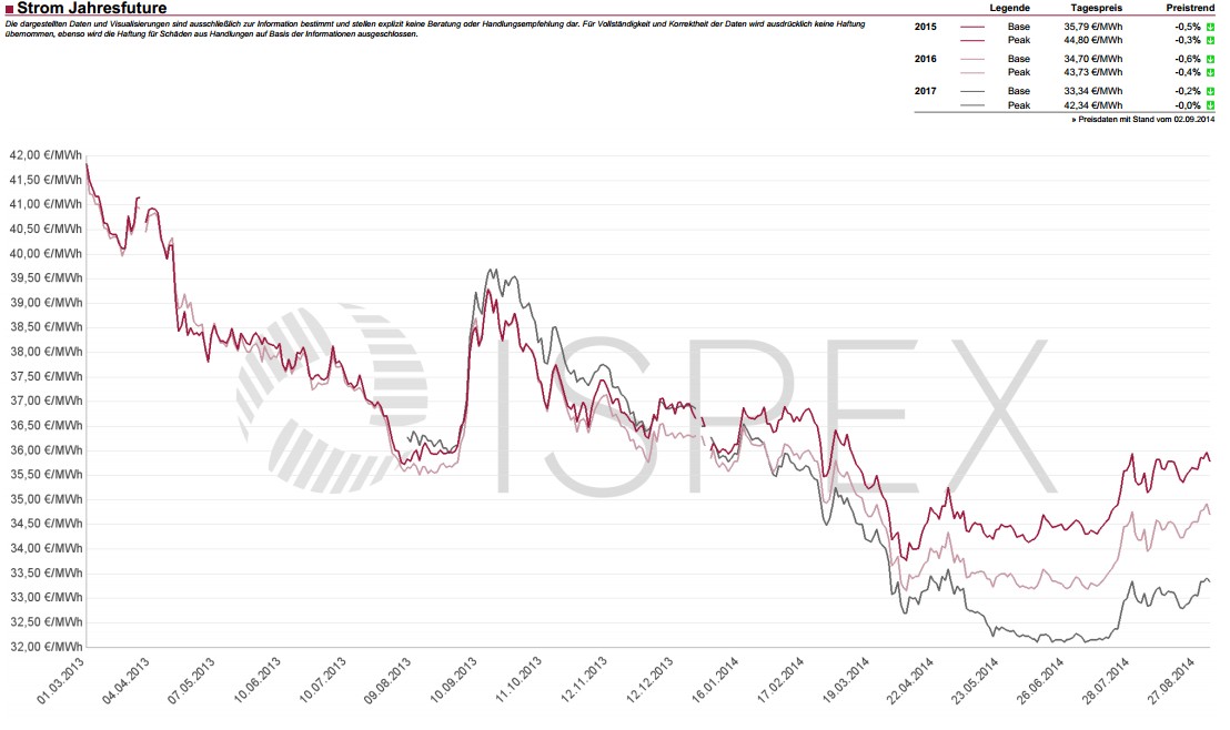 Preis Kwh Strom 2015 Seniulfus47
