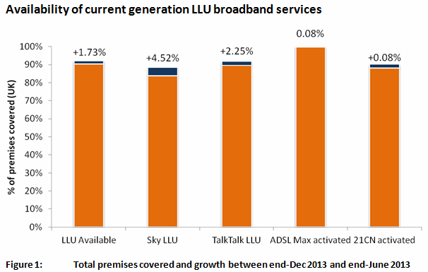 Broadband Services Llu Services Broadband